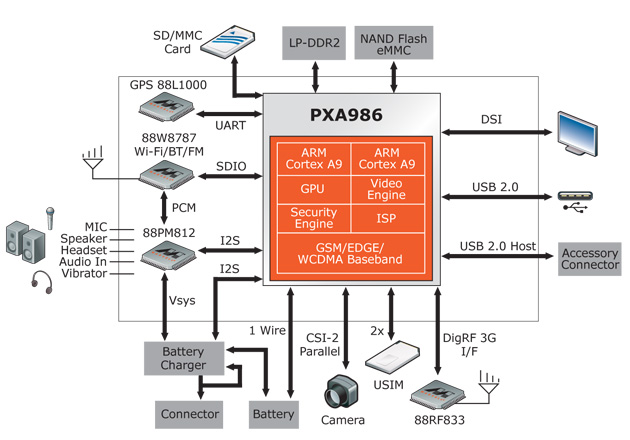pxa986-block-diagram