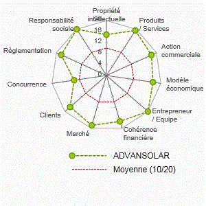 advansolar2