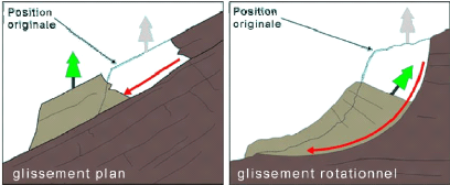 Etude-dun-glissement-de-terrain-par-differente-methodes8