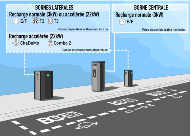 belib-voitures-electriques-paris